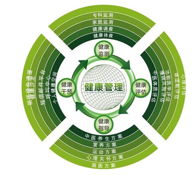 皓德教育——成就您夢想中的健康管理師